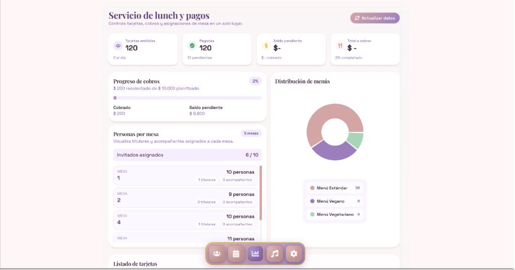 Finanzas Claras, Cuentas Felices